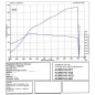 Audi S4/RS4 B5 Downpipe 76mm con ECE approved HJS catalyst (Cod. F-AU060140-DP1)